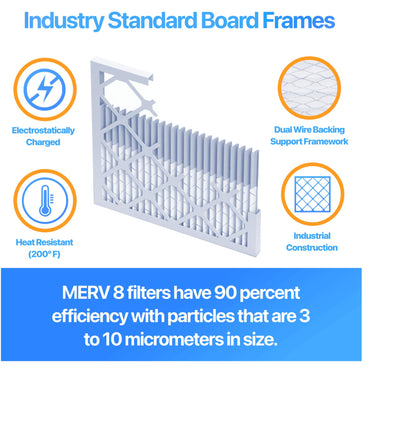 Filter King 13x24x2 Air Filter (MERV 8) (6-Pack) Dust & Allergy Control AC Furnace Filters, MADE IN USA, HVAC, Pleated, Electrostatic (Actual Size: 13 x 24 x 1.75)