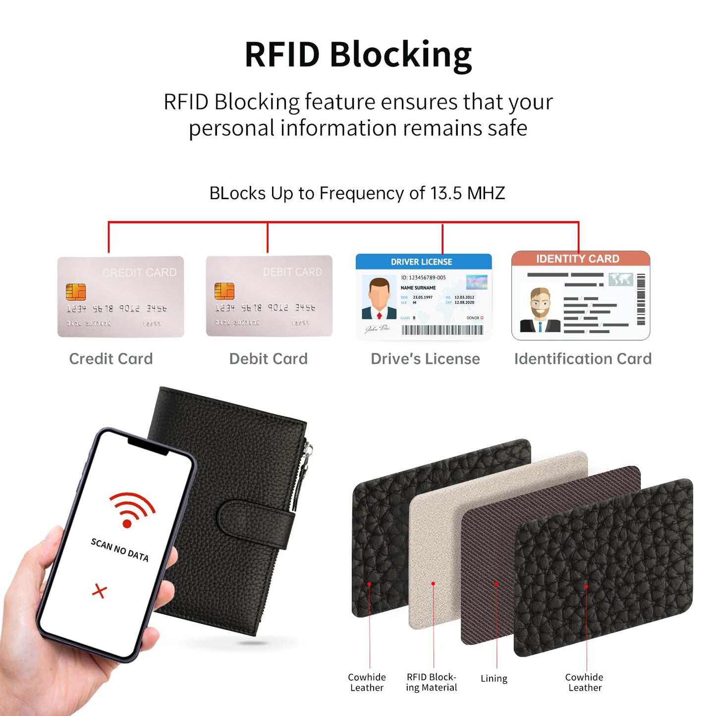 ilovever Passport wallet and Card Slot Combo RFID Blocking Slim Leather Travel Passport Wallet for Men and Women with Zippered Coins Pocket Passport holder,Black