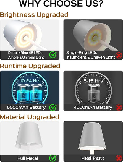 JACKYLED Cordless Table Lamps Rechargeable, 3 Adjustable Height, 5000mAh Battery Operated, 3 Colors Smooth Dimming, Portable LED Waterproof Table Lamp for Dining, Bedroom, Outdoor (2 Pack)