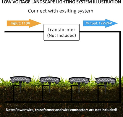 Low Voltage Flood Lights, 9W Bright LED Uplighting Outdoor, Wired Spot Lights Outdoor, 12V Low Voltage Floodlights for Tree Wall House, Aluminum, 3000K, Unique Design, Black, Pack of 4