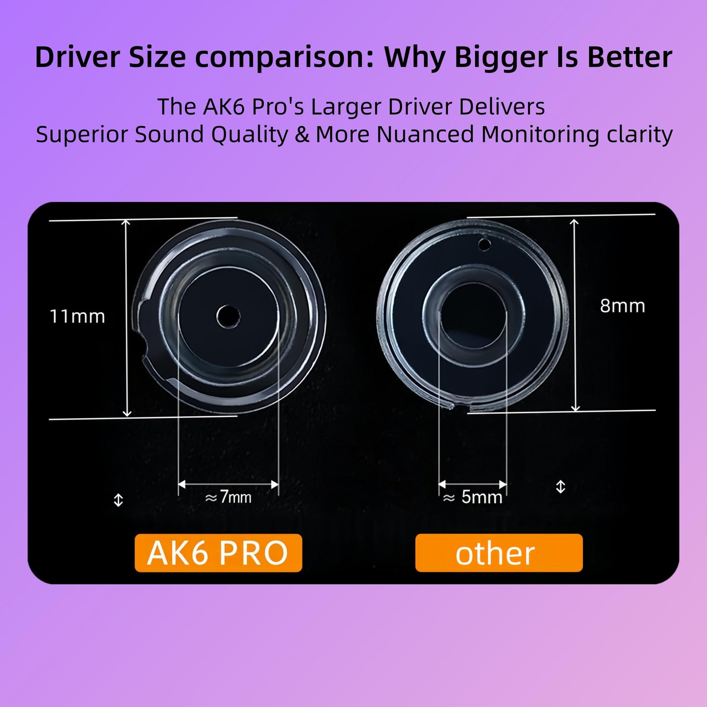HJX QKZ AK6 Pro Wired IEM for Gaming Earbuds with MIC, in Ear Monitor Headphones, Deep Bass Sound, 1DD 11mm Dynamic Driver, IEM for Music Video Calling(Colors)