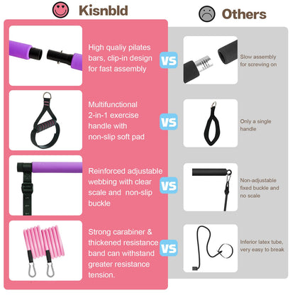 kisnbld Pilates Bar Kit with Resistance Bands, Multifunctional Pilates Bar with 3 Set Exercise Resistance Bands, Portable Pilates Equipment for Women Home Gym Yoga Workouts