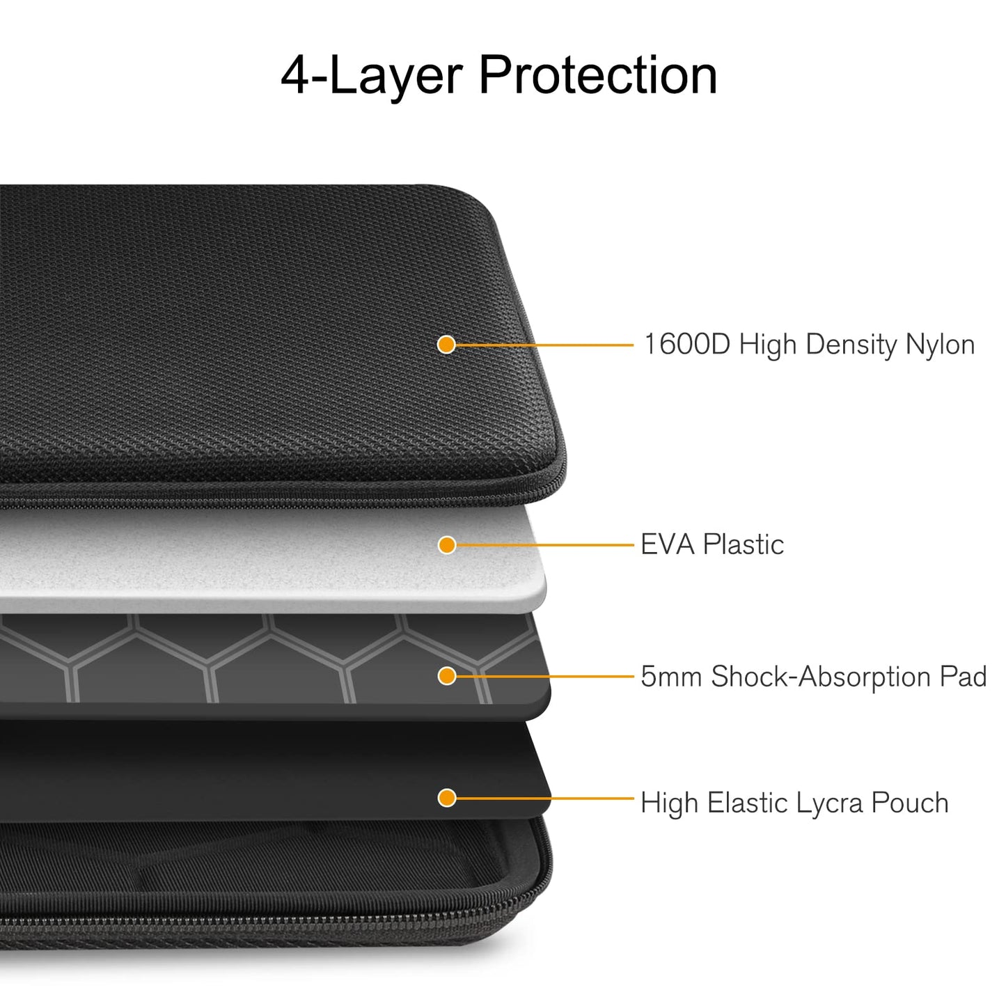 FINPAC 14-inch Hard Laptop Sleeve Case Compatible with Acer Chromebook Lenovo, HP, ASUS, Dell, Acer Laptop Notebook Ultrabook, Water-Resistant Shockproof Computer Bag, Black