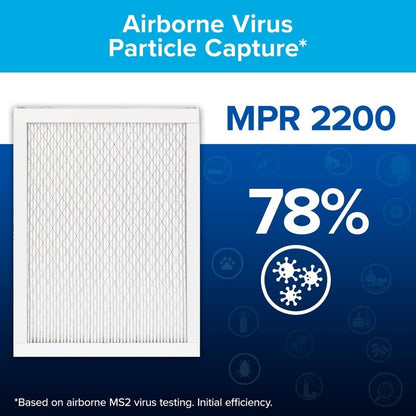 Filtrete 16x20x1 AC Furnace Air Filter, MERV 13, MPR 2200, Elite Allergen, Bacteria & Virus Filter, 3-Month Pleated 1-Inch Electrostatic Air Cleaning Filter, 2-Pack (Actual Size 15.69x19.69x0.78 in)