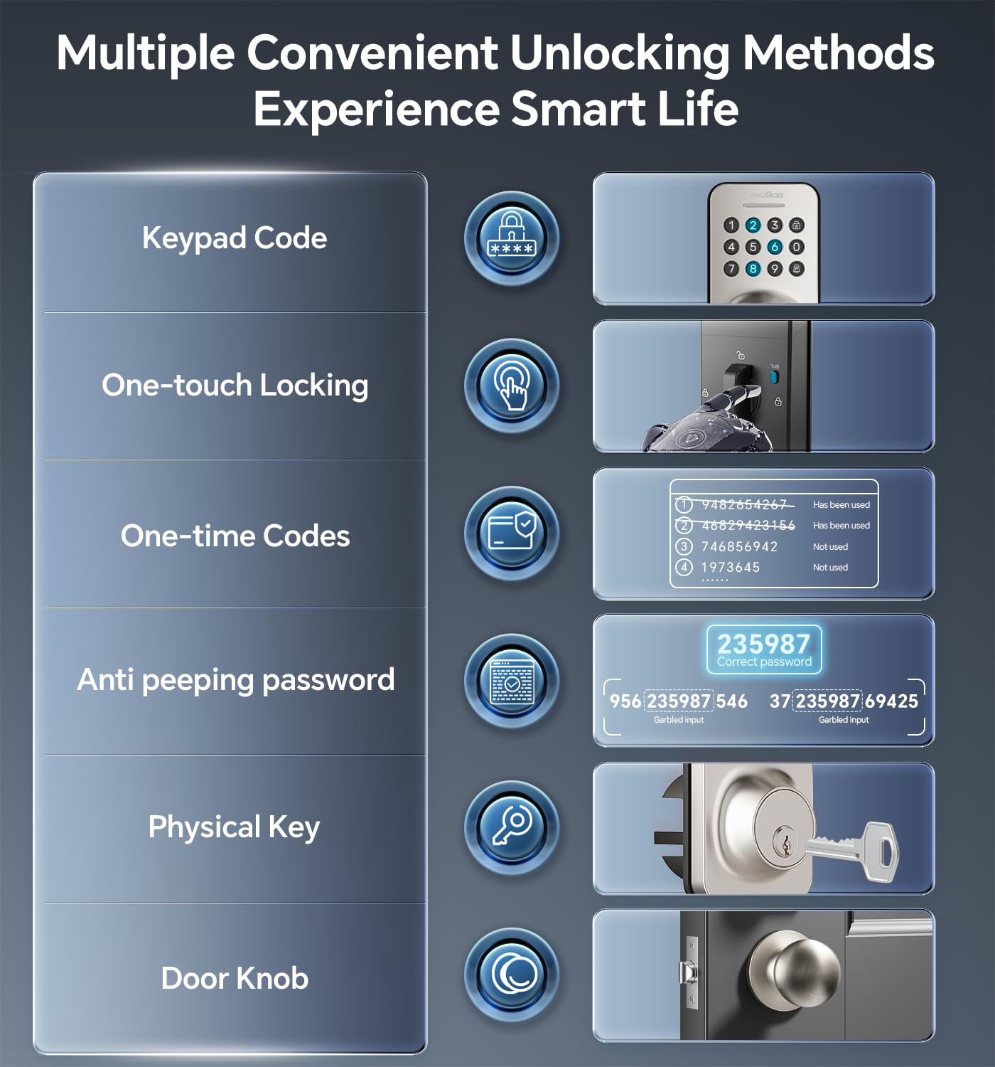 Keyless Entry Keypad Deadbolt with Handle Set, Smart Lock, Auto-Lock + One-Touch Lock, 100 Codes + 15-Min Easy Install, Ideal for Airbnb/Homes/Offices, Fits U.S. Standard Front Doors, Black