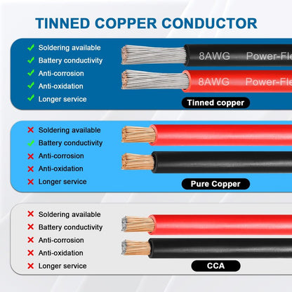 8 Gauge Marine Wire, 8 AWG Tinned Copper Electrical Wire, Boat Cable for Automotive, Solar, Car Audio, Trailer, Camper & Marine Wiring(8 AWG, 5FT Red + 5FT Black)