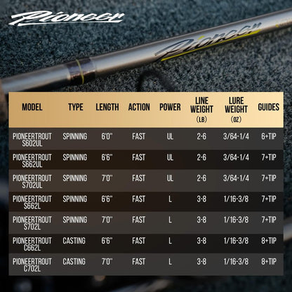 HANDING Pioneer Trout Fishing Rod 7' Ultralight Rod with Fast Action for Trout Crappie Smallmouth