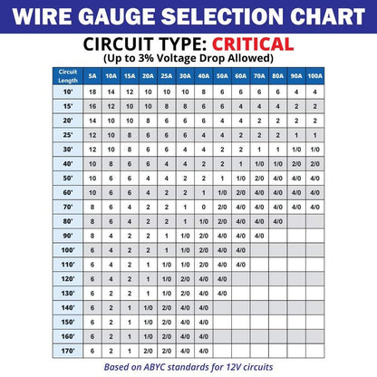 18 Gauge 2 Conductor Marine Wire - 18 ft Duplex Flat Marine Grade Wire Tinned Copper Oxygen-Free Insulated - 18/2 AWG UL 1426 Standard PVC Wire for Boat, Automotive, Speakers, Camper & Trailers