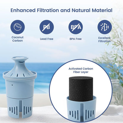 Elovener Elite Water Filter Replacement Compatible with All Brita Elite Pitchers and Dispensers, Everyday, UltraMax, Metro+, XL and More, Lasts 6 Months or 120 Gallons, 4 Count