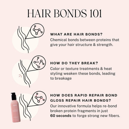 JVN Revive Rapid Repair Bond Gloss, 6 Fl Oz, Hair Shine Gloss Serum and Bond Repair Treatment, Repairs Damaged, Color Treated, or Fragile Hair, Silicone Free