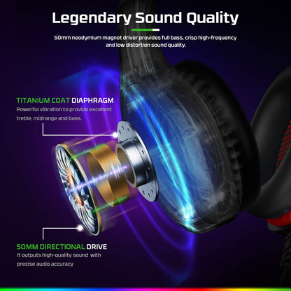 Fachixy FC100 Gaming Headset with Microphone for PS4, PS5, Switch, Xbox, PC, Mac, Gamer Headset with RGB Light, Computer Headphones with Mic