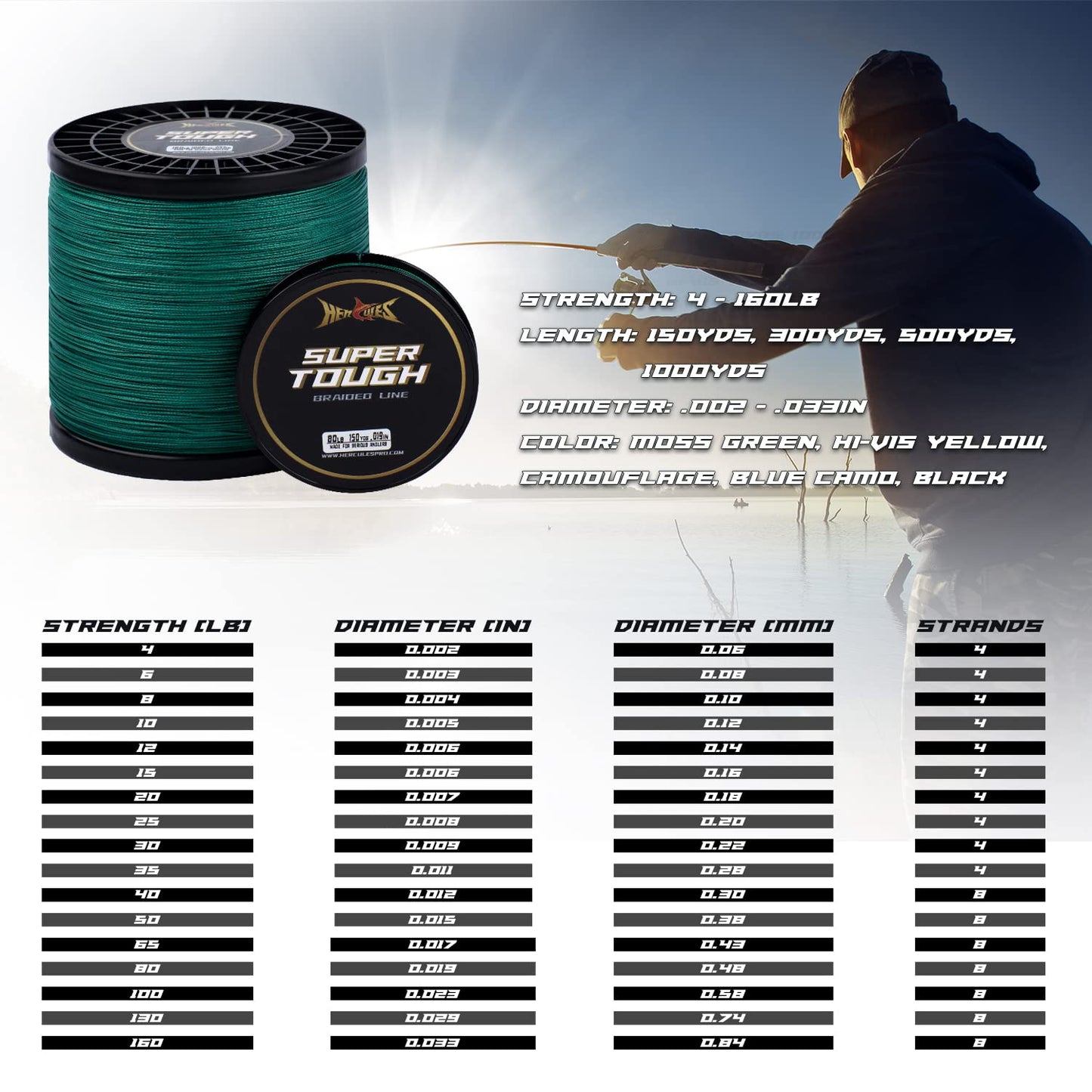 HERCULES Super Tough Braided Fishing Line 65 pounds Test Moss Green 65LB (500 Yards) - 8 Strands