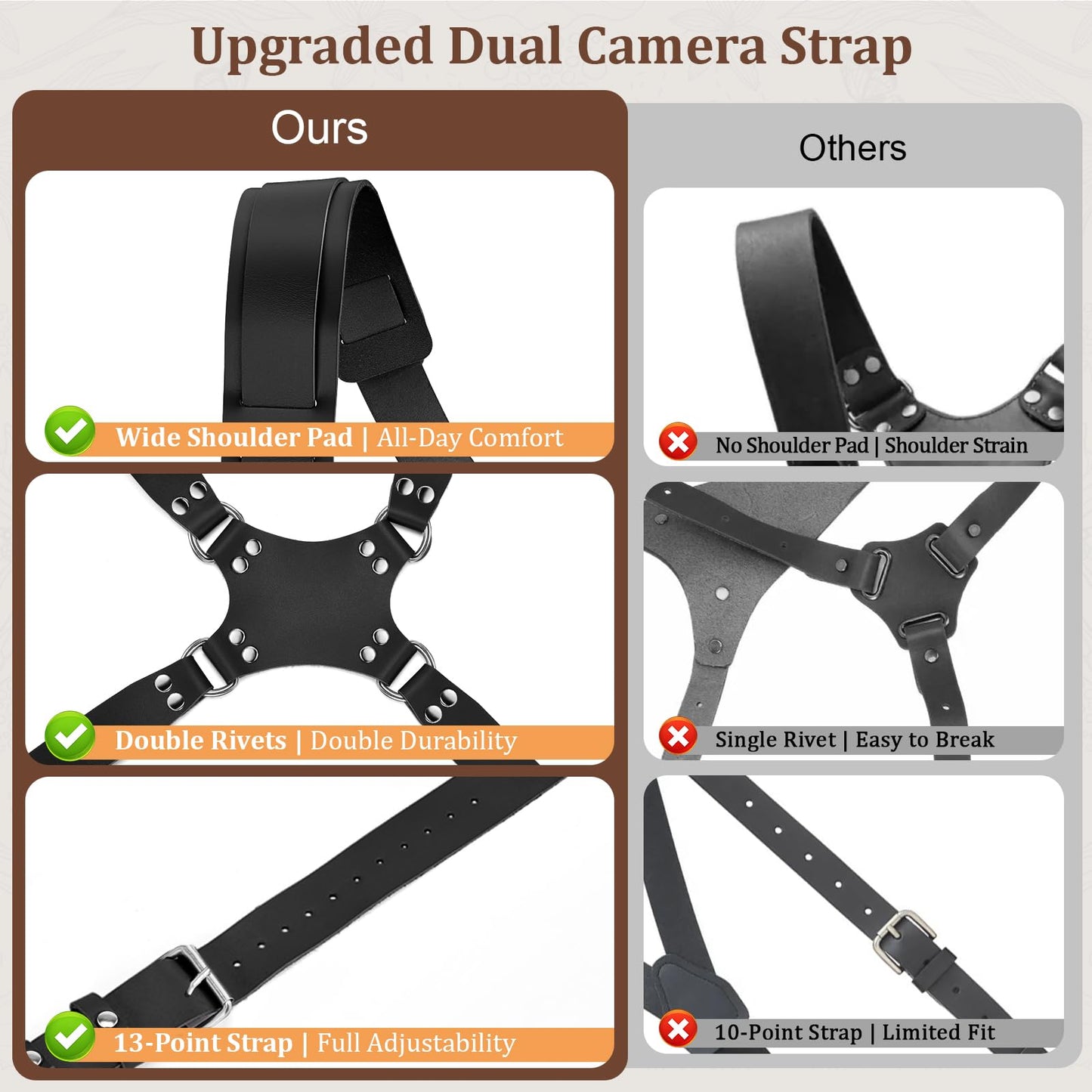 Jumyee Double Camera Harness for 2 Cameras, Adjustable Dual Shoulder Leather Camera Strap for DSLR/SLR(Black Leather)