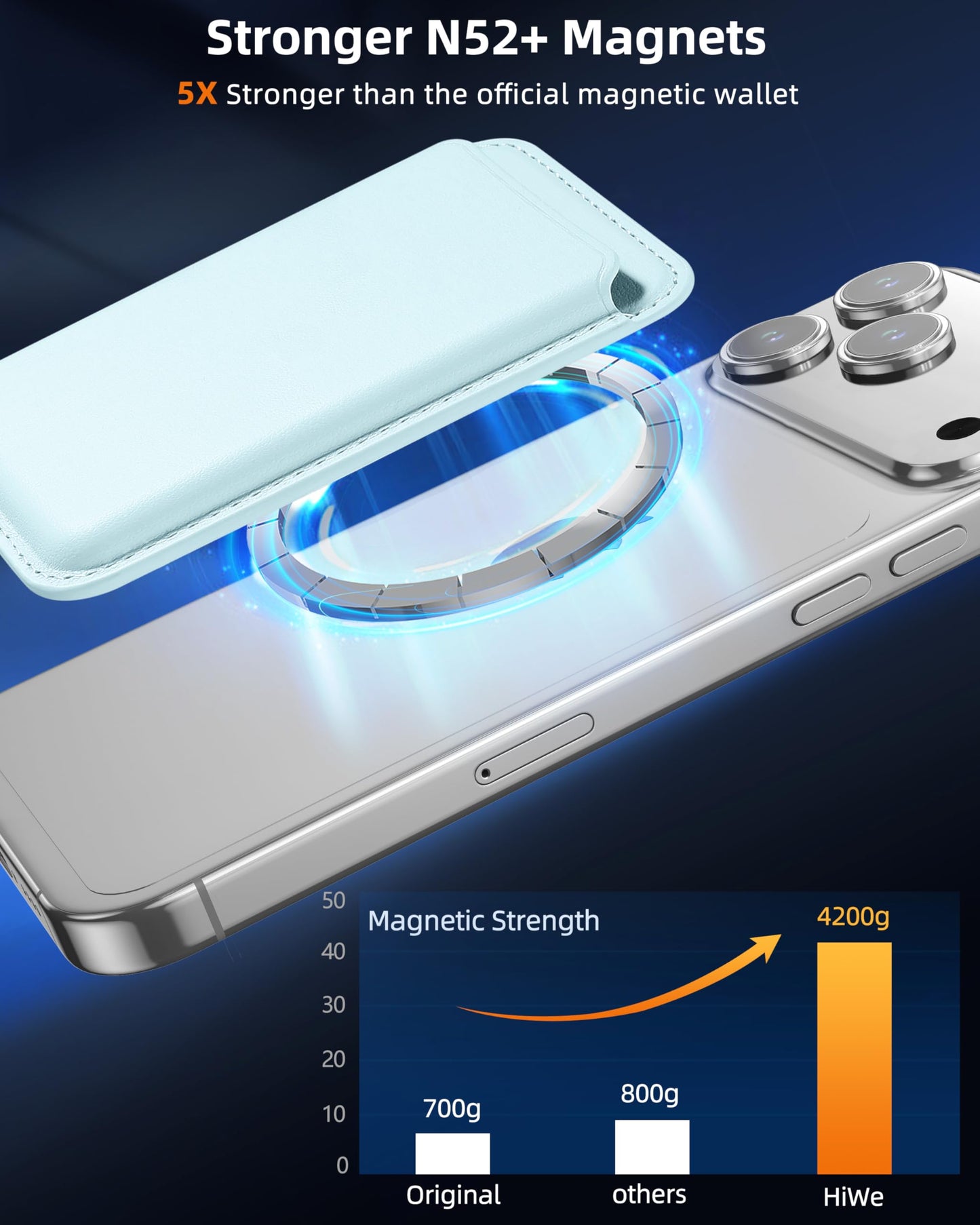 HiWe for MagSafe Wallet: 3-Card Holder, RFID Blocking, Strong Magnet for iPhone 12-17 Series, Slim, 1 Slot