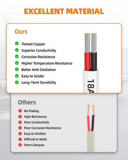 CONEPY 18 Gauge Marine Wire, 18/2 Duplex Tinned Copper Marine Wire, 100FT
