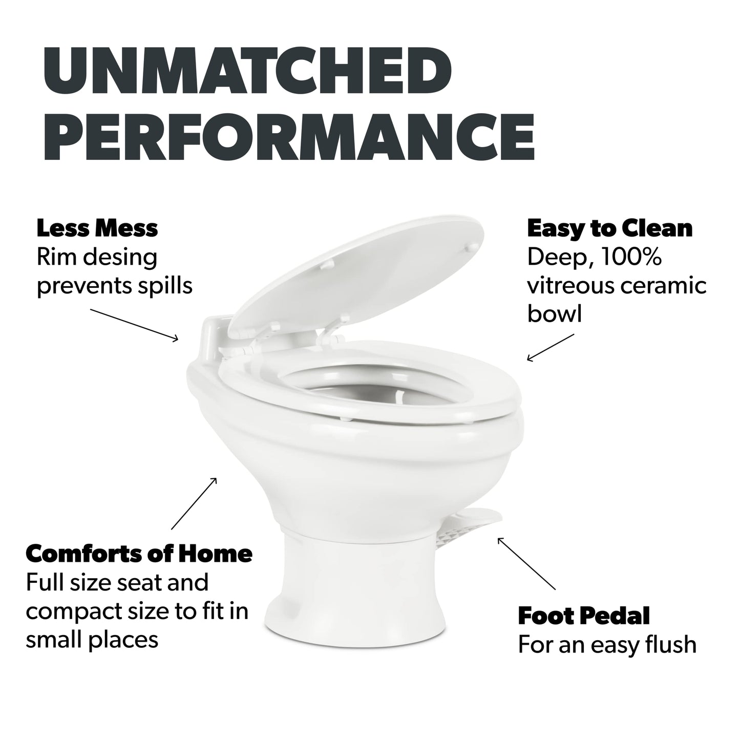 Dometic 302321681 320 Series Low Profile Toilet, White