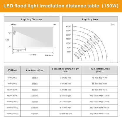 STASUN 150W 15000lm Dimmable LED Flood Light Outdoor, Flying Series Pro - 3 Panel 330° Lighting Angle, 6000K, IP66 Exterior Floodlights for Backyard, Stadium, Arena, Court, Commercial, Parking Lot