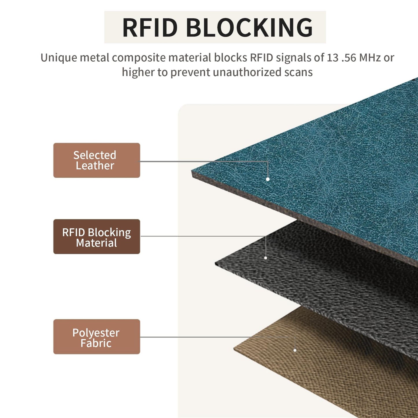 SENDEFN Wallet for Women RFID Blocking Leather Clutch Long Purse Large Capacity Credit Card Holder Wristlet