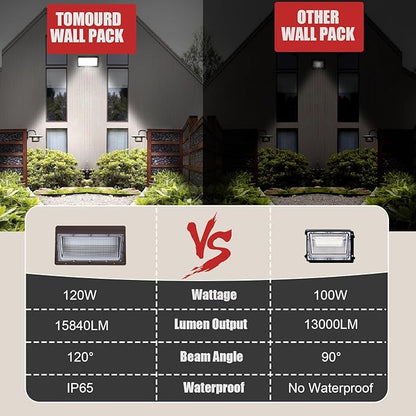 120W LED Wall Pack Outdoor, Super Bright Wallpack Lights, 5000K IP65 Waterproof Exterior Security Commercial Wall Mount Flood Lighting for House Building Shop 6 Pack