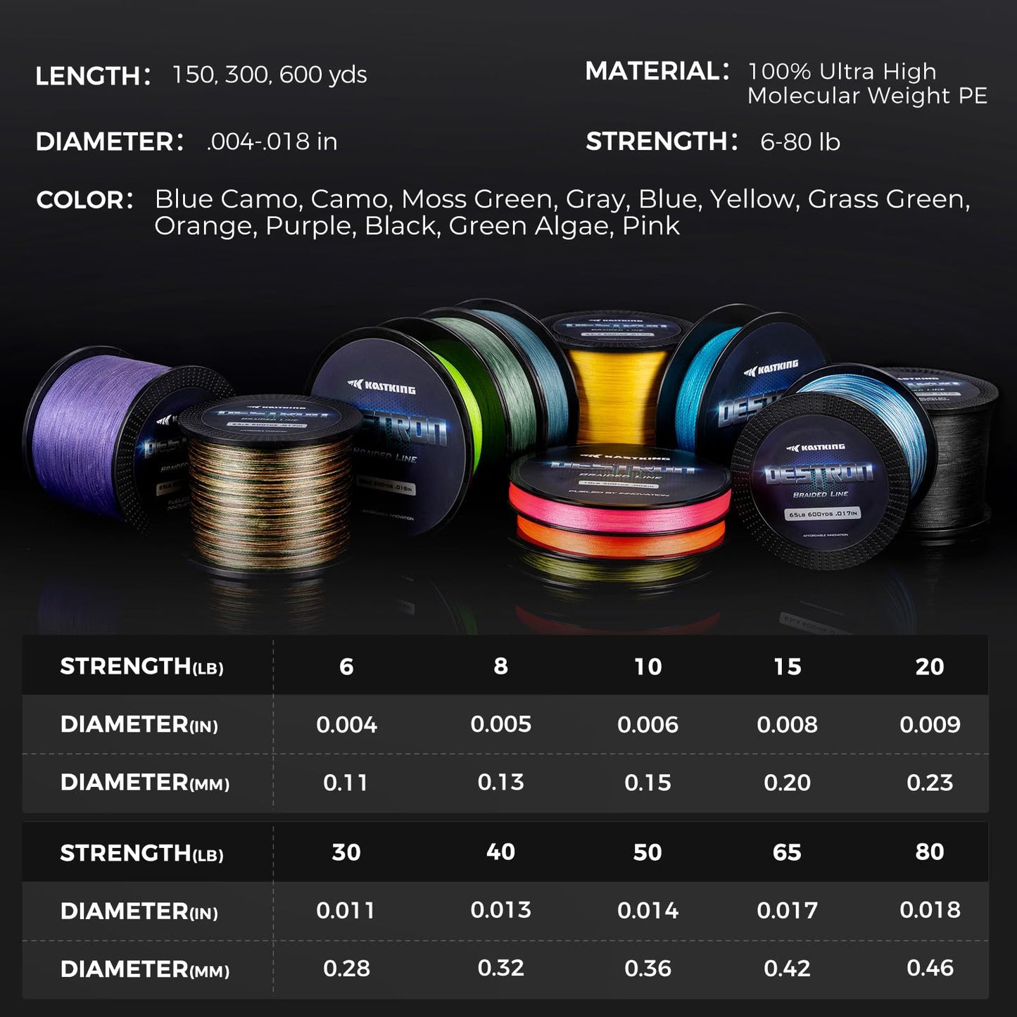 KastKing Destron Braided Fishing Line, Gray , 600 yds-6lb-0.11mm