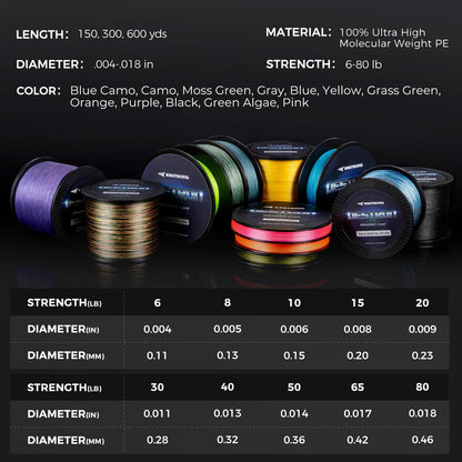 KastKing Destron Braided Fishing Line, Black, 4 Stands, 40LB, 150Yds