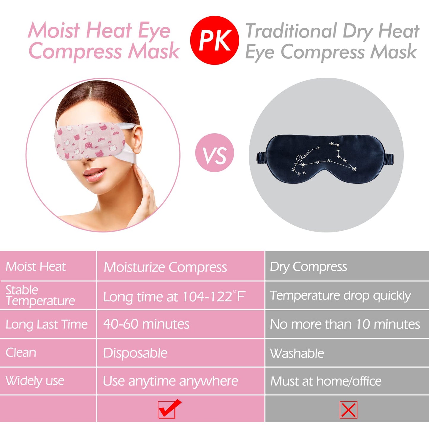 Jekeno Steam Eye Mask, 16 Packs Eye Masks for Dry Eyes, 40-60 Minutes Self Moist Warm Compress Heated Disposable Mask for Sleep, Spa Relaxing Trip Gifts, Travel Essentials for Women Men