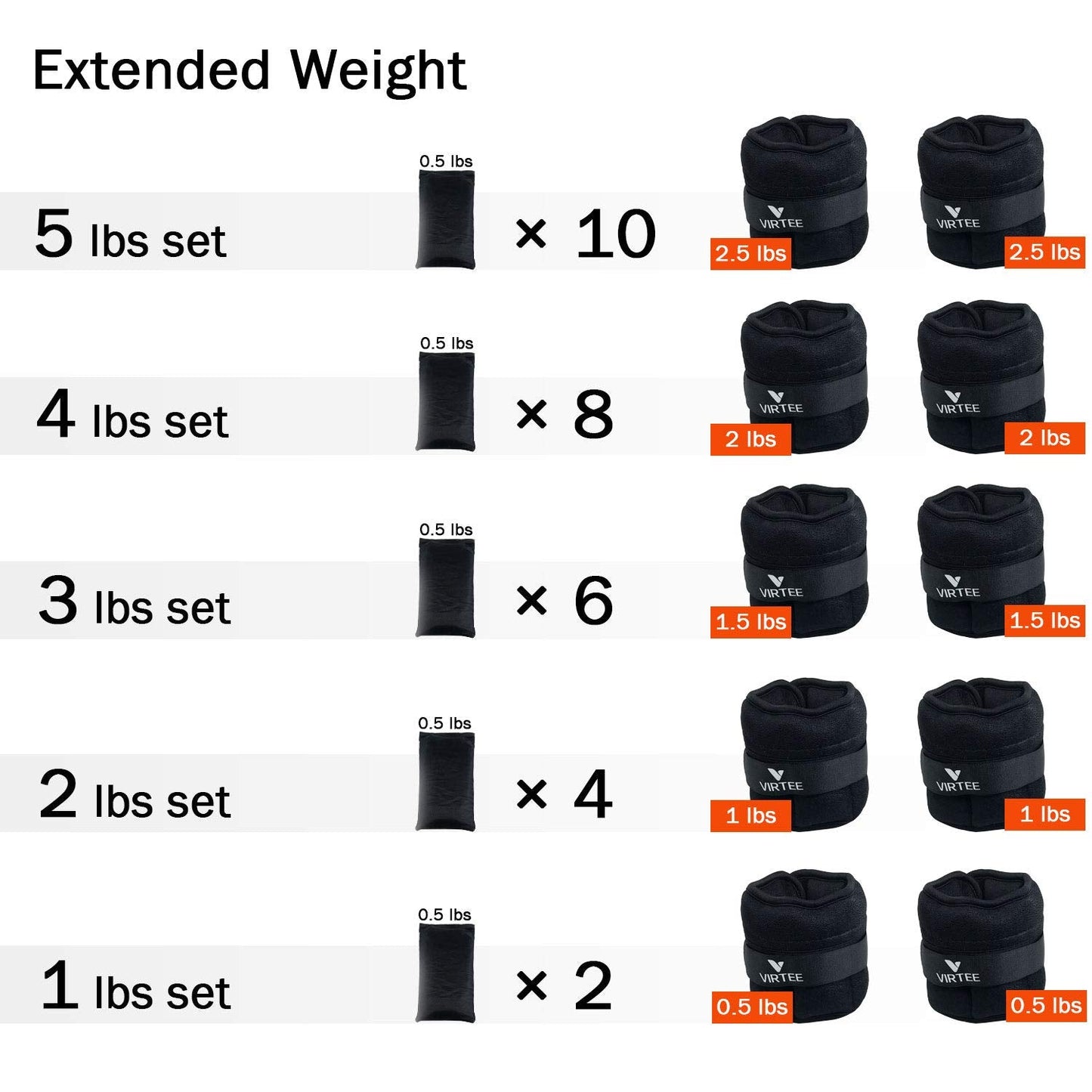 Virtee Adjustable Ankle Weights for Women Men Kids, Wrist Weight Set 1-5 lbs (1 Pair) with Removable Weight for Jogging, Walking, Gymnastic, Workout, 0.5-2.5 lbs Each Pack, 2 Pack