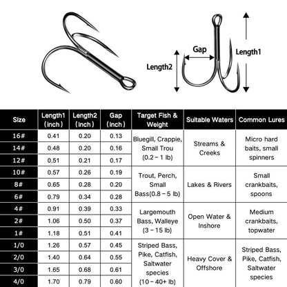 FishTrip 25pcs Fishing Treble Hooks, High Carbon Steel Triple Fishing Hooks with Ultra Brabed Sharp for Saltwater Freshwater Black, Treble Hook for Bass Trout Fishing Lures Replacement Size 16-4/0