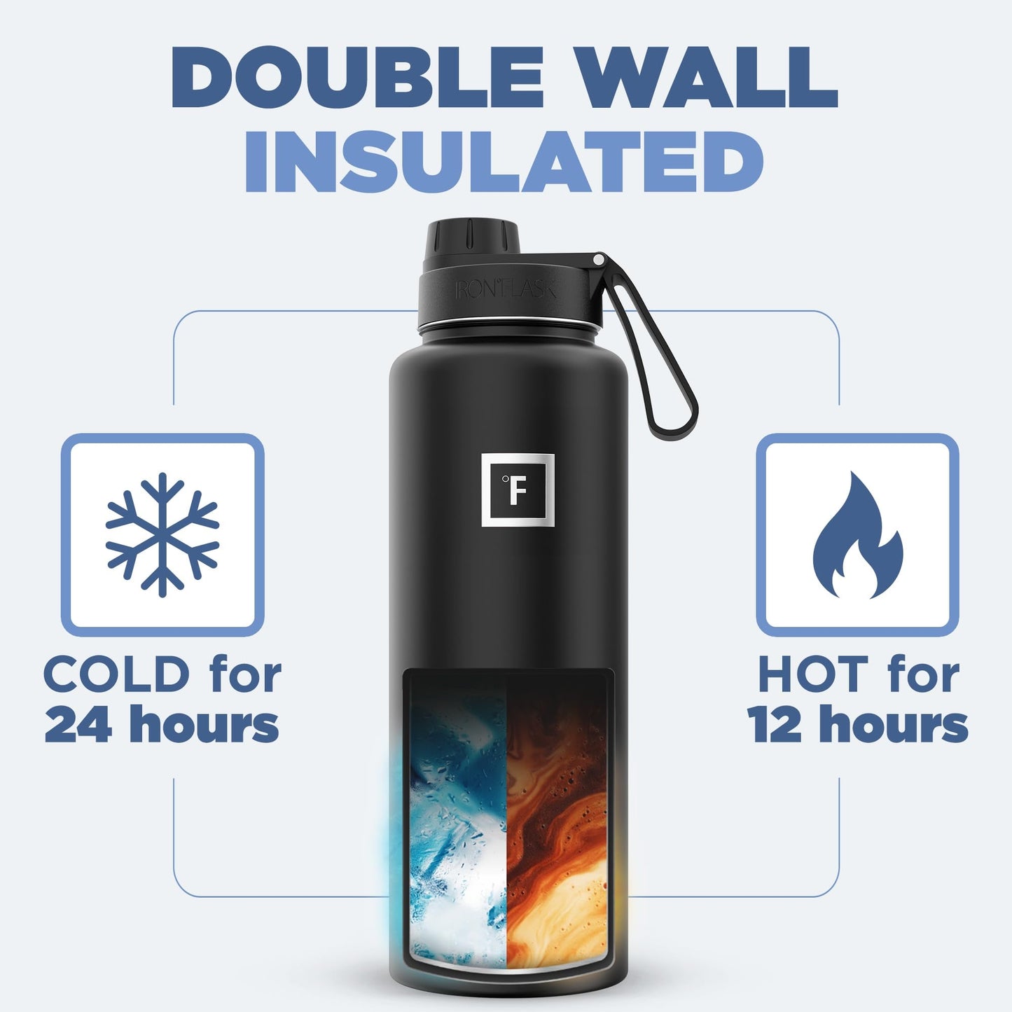 IRON °FLASK Camping & Hiking Hydration Flask with 3 Lids - Stainless Steel, Double Walled & Vacuum Insulated Water Bottle - Leak Proof & BPA Free (Midnight Black, Spout - 40 oz)