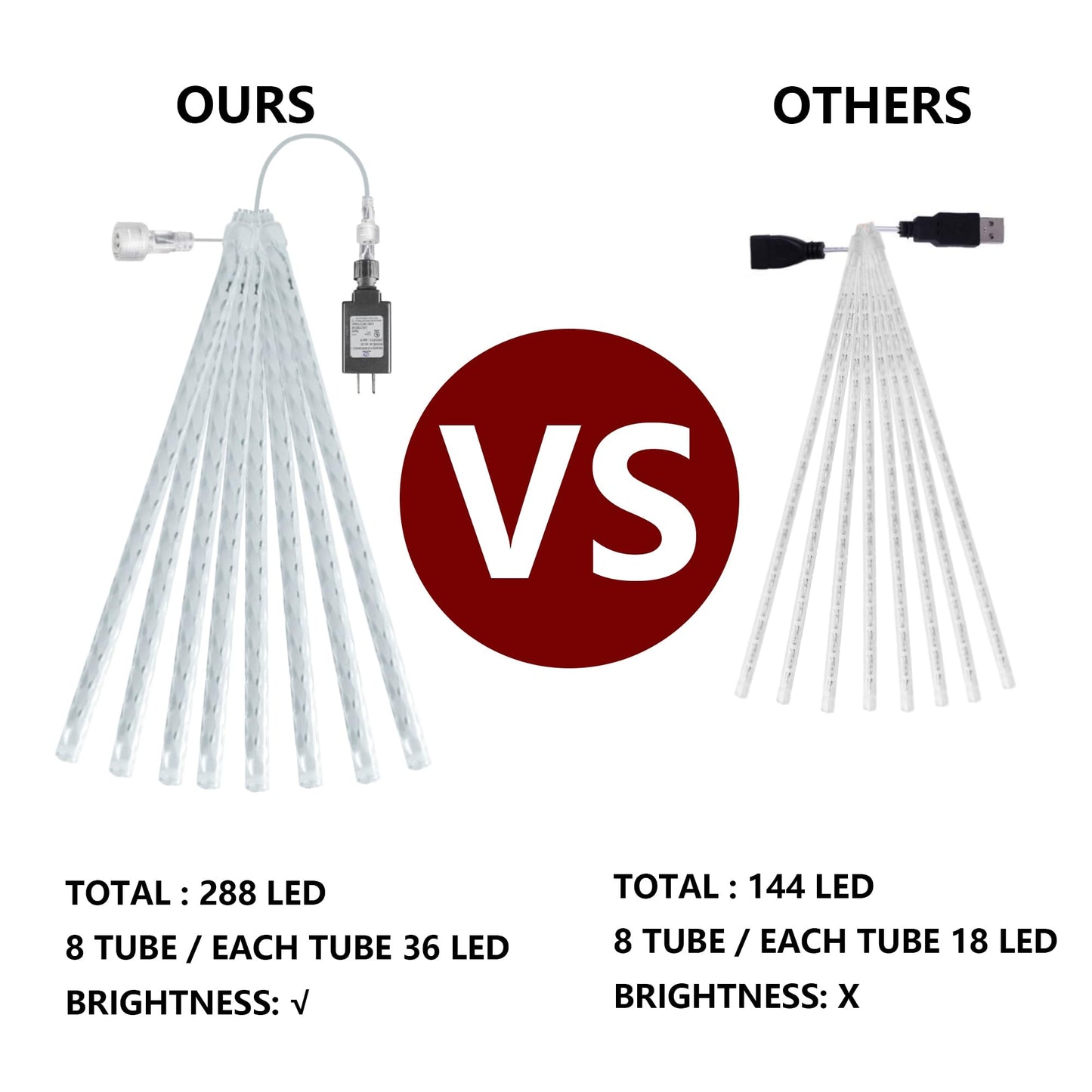 Dazzle Bright Christmas Lights Outdoor, 288LED Meteor Shower Rain Lights 12 Inch 8 Tubes, Waterproof Plug in Falling Icicle Light Christmas Decorations for Xmas Tree Yard House Decor (White)