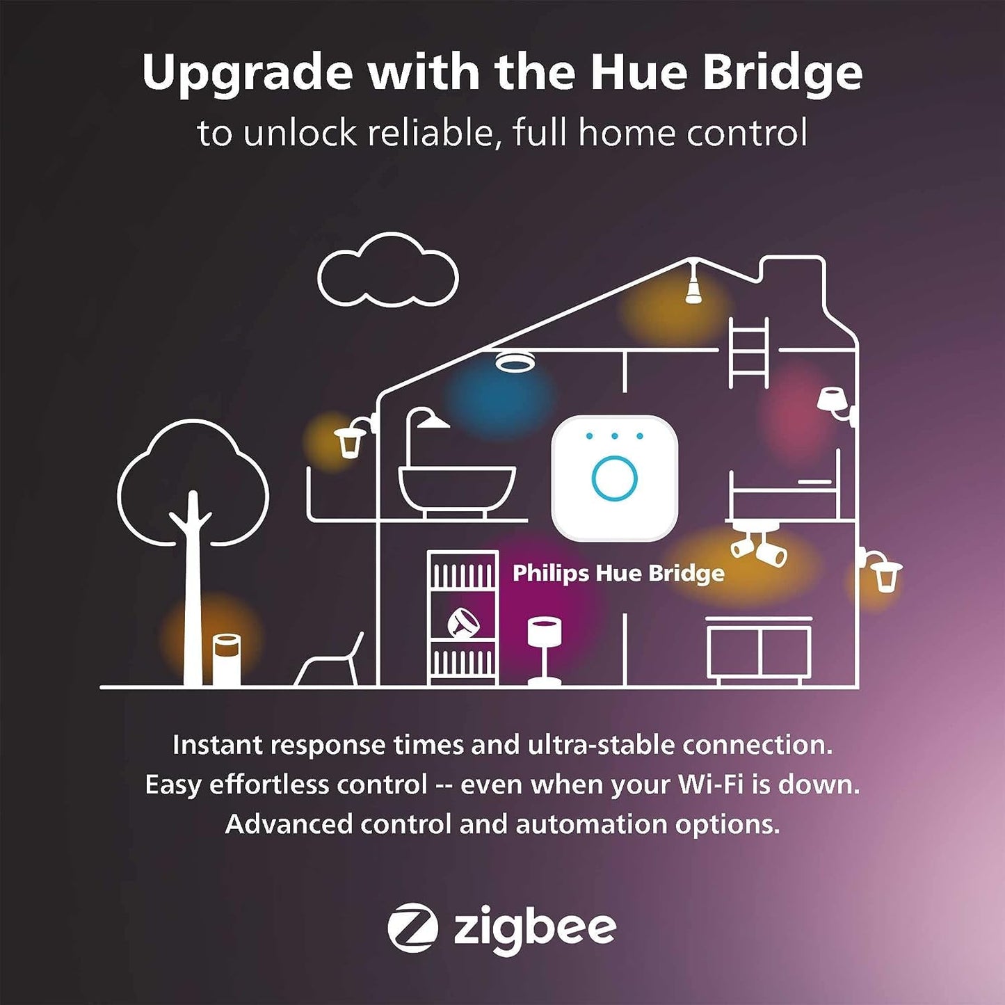 Philips Hue Smart 100W A21 LED Bulb - White and Color Ambiance Color-Changing Light - 4 Pack - 1600LM - E26 - Indoor - Control with Hue App - Works with Alexa, Google Assistant and Apple Homekit.