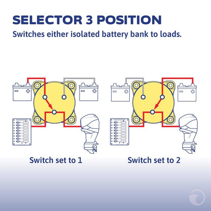 Blue Sea Systems 3‑Position Mini Battery Switch, Black, 6008200 m‑Series