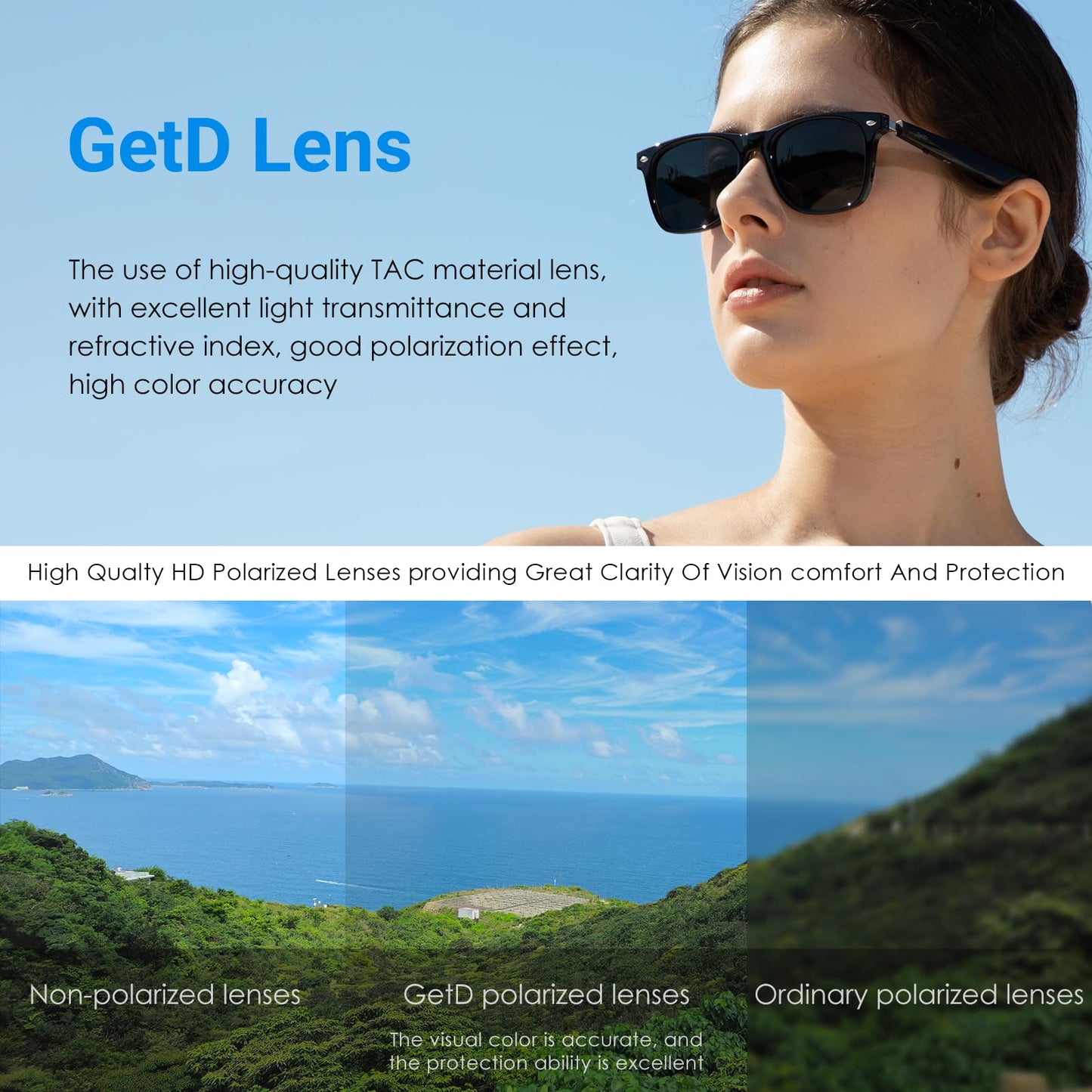 GetD AI Glasses for Men & Women, Smart Glasses Powered by ChatGPT, AI Real-time Translation with 145 Languages, 11H Music Play, Bluetooth Glasses with Photochromic Lens for Daily Use, Travel