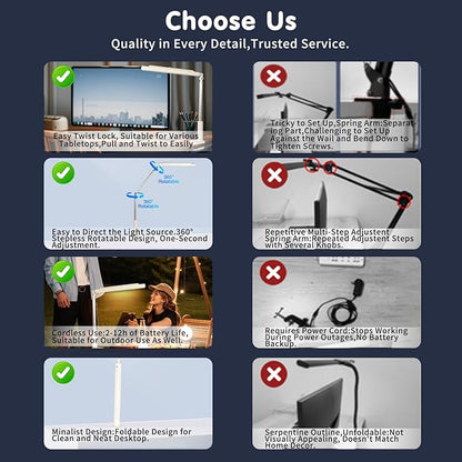 Rechargeable Overhead Video Conference Light for Desk with 3 Models 5 Brightness Levels,Built-in 3600mAh Battery Can be Used for Tiktok,Video Recording,Zoom Meeting,YouTube and Live Broadcast