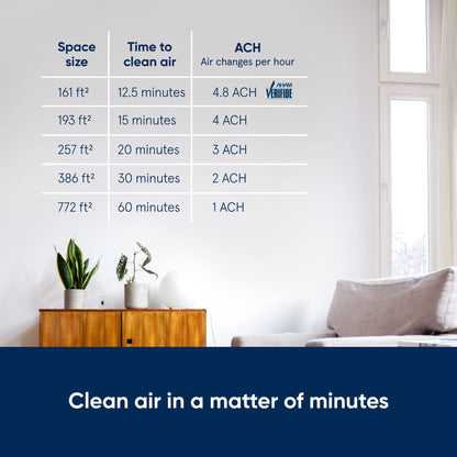 BLUEAIR Air Purifiers for Medium Rooms, Bedroom, Kitchen, Cleans 1,858 sqft in one hour, HEPASilent Smart Air Cleaner for Home, Pets, Allergies, Virus, Dust, Mold, Smoke - Blue Pure 311i Max