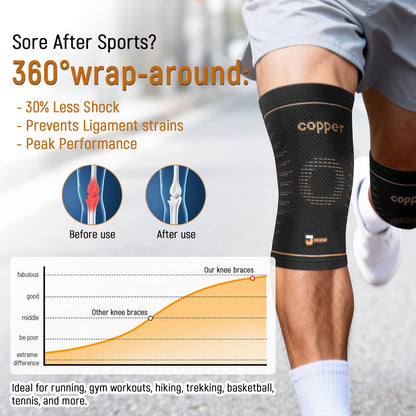 JIUFENTIAN Copper Knee Brace for Women and Men(2 Pack) -knee compression sleeves for Arthritis, Running & Daily Use-Targeted Support for Joint Stability & Pain Relief(Large)