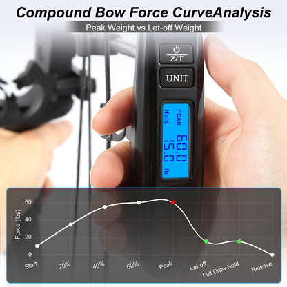 AHOSOUTLY Archery Bow Scale Recurve/Compound Bow 110LB/50KG Tuning Scale with Peak and Hold HD LCD Display LB/KG Battery Included（Black）