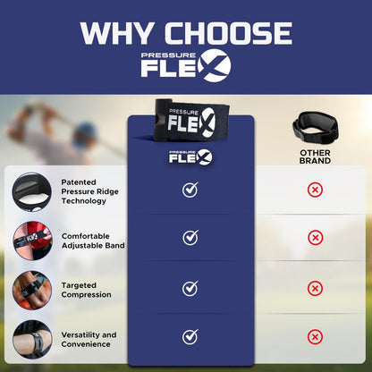 Tennis Elbow Brace for Men - Golfers Elbow Brace for Men, Forearm Compression Tendonitis Relief Arm Band, Adjustable Strap with Pressure Ridge Bar, Forearm Support Strap for Quick Recovery