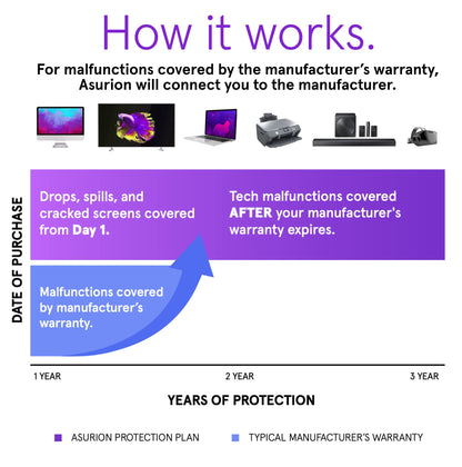 ASURION 3 Year Portable Electronic Accident Protection Plan ($1250 - $1499.99)