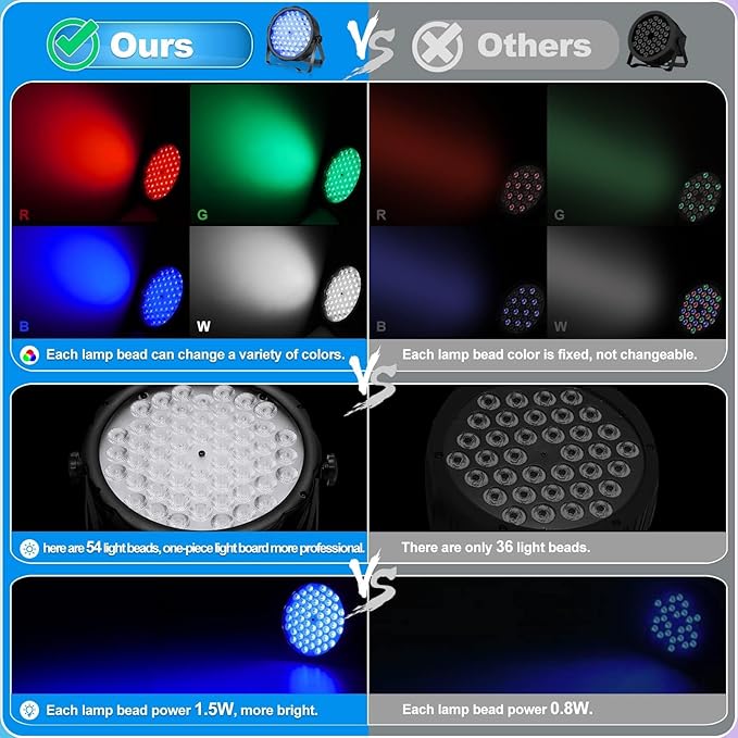 BETOPPER LED Par Lights 54 x 1.5W, RGB Stage Lights DMX DJ Lighting Sound Activated with Stand, Strobe Light & Wash Par Lighting DMX for Parties, Church, Wedding, Bars, 8 Pack