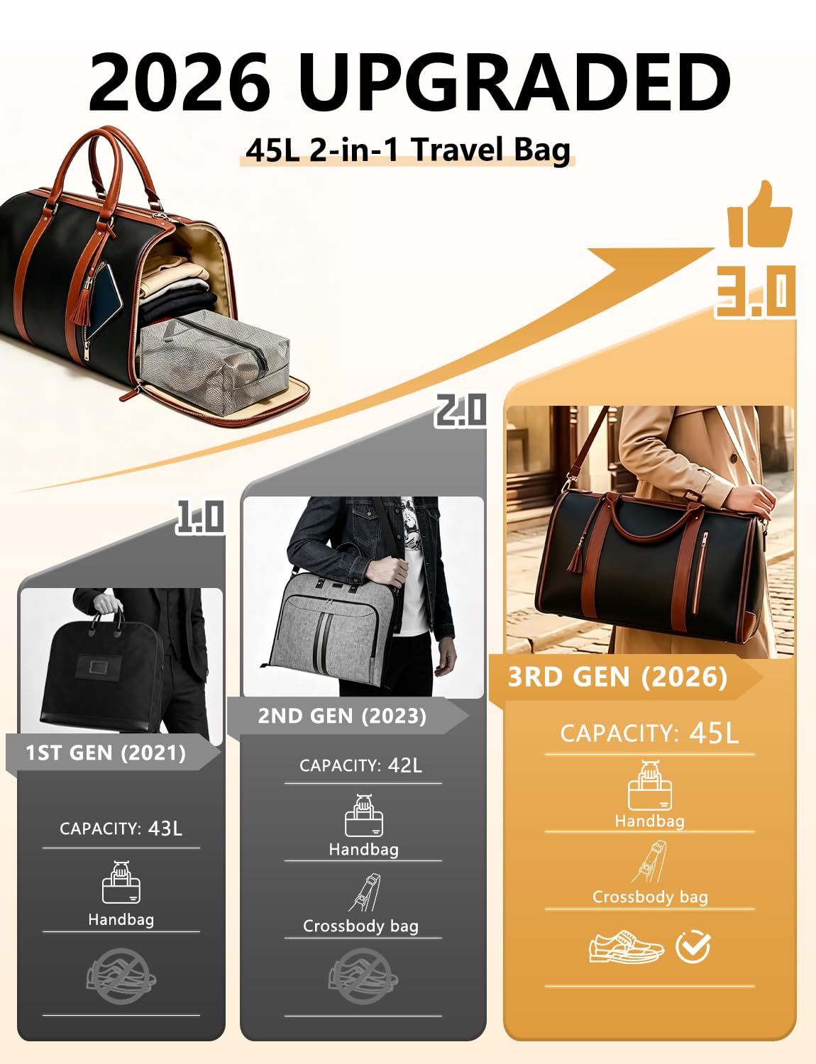 BSAKG 2 in 1 Convertible Garment Duffle Bags for Travel 45L Waterproof Carry on Duffle Bag for Men & Women with Shoe Lmproved Zipper and Reinforced Straps Suitable for Business & Weekend Trips Black