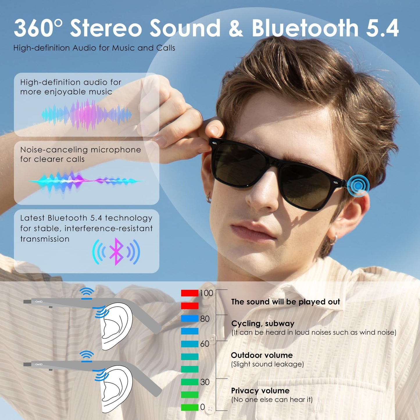 GetD AI Glasses for Men & Women, Smart Glasses Powered by ChatGPT, AI Real-time Translation with 145 Languages, 11H Music Play, Bluetooth Glasses with Photochromic Lens for Daily Use, Travel