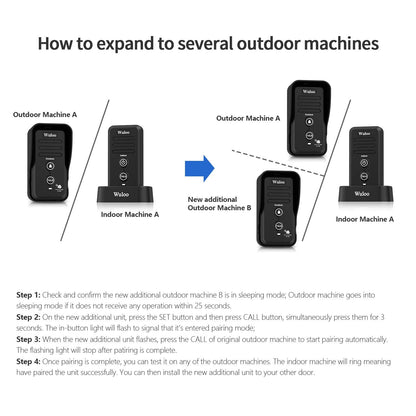Wuloo Wireless Intercom Doorbell Chime for Home Intercomunicador (1&1-White)
