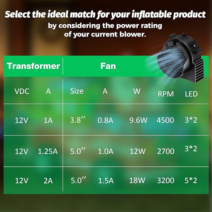 4-Pack Inflatable Fan Replacement, 1.5A Air Fan Blower with 2.0A Adapter and 5 LEDs Bulbs Light Strings for Halloween, Thanksgiving and Christmas Inflatables (IP68 Waterproof, 5.0 * 5.0'')
