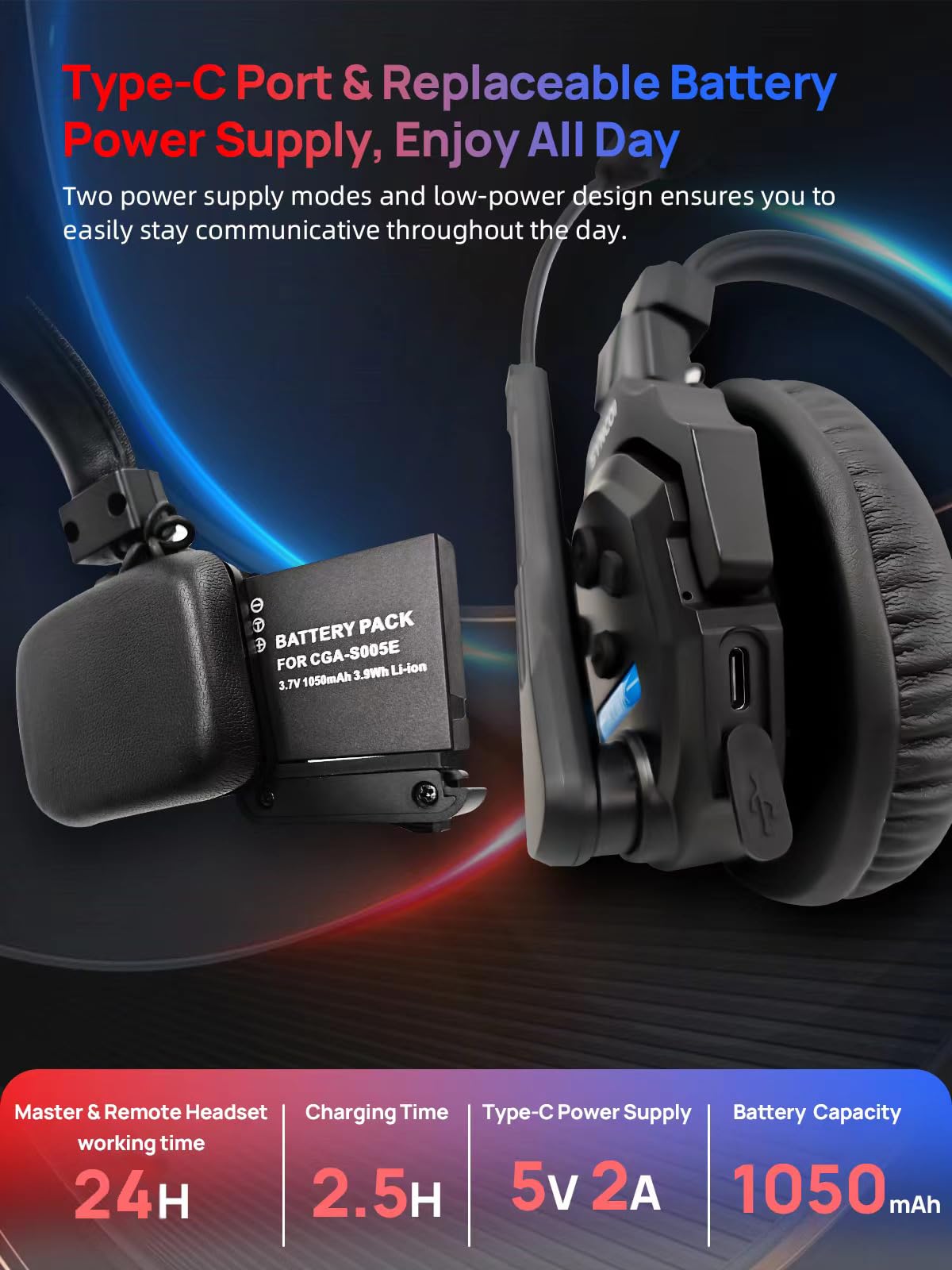 SYNCO XTALK X5 Wireless Intercom Headset System, 2.4GHz Full Duplex Group Talk Coms with 24H 350M/1148FT Real-time Monitoring, Single-Ear-Headsets-for-Communication