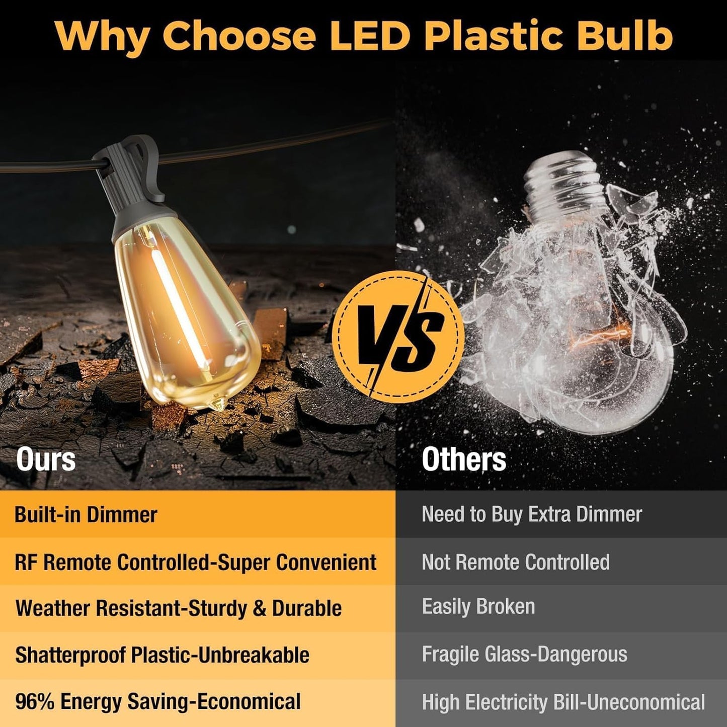 litogo 120ft Patio Lights Outdoor Waterproof, LED Outdoor String Lights with Shatterproof Edison Bulbs, Dimmable Outside Hanging Light with Timer for Bistro Cafe Tent Yard Garden Porch