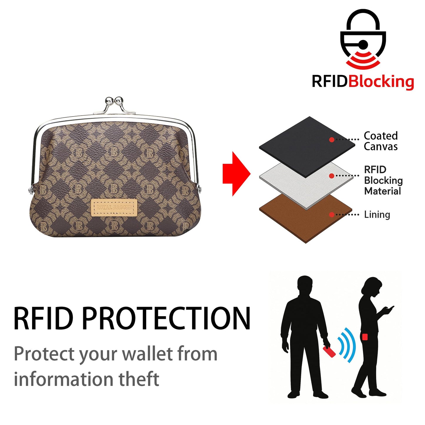 Royal Bagger RFID Coin Purses for Women, Fashion Kiss Lock Change Pouch, Double Clip Key Card Storage Bag,Signature Coated Canvas & Vegetable-Tanned Cowhide Leather 2858 (Coffee)