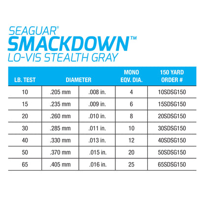 Seaguar Smackdown Low Visibility Braided Fishing Line - 40lb, 300yds Break Strenth/Length, Stealth Gray - 40SDSG300