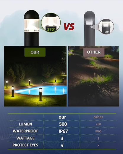 12 Pack Low Voltage Landscape Pathway Lights Wired, Outdoor Modern 12V LED Bollard Lights for Driveway Garden Walkway Yard Lawn (Included Connector), 2700K Warm White Waterproof, Black