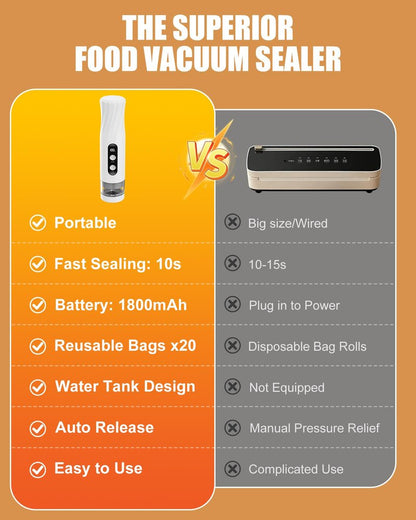RIWUSI Portable Vacuum Sealer for Food with Visible Water Tank, 60kPa Powerful Handheld Vacuum Sealer Machine, One-Touch Auto Seal & Pulse Mode for Delicate Foods, Includes 20 Reusable Bags